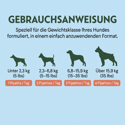 CanWohl Flüssigkollagen – Hüfte & Gelenke